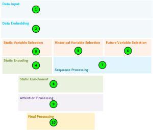 MyCaffe now supports Temporal Fusion Transformer Models!
