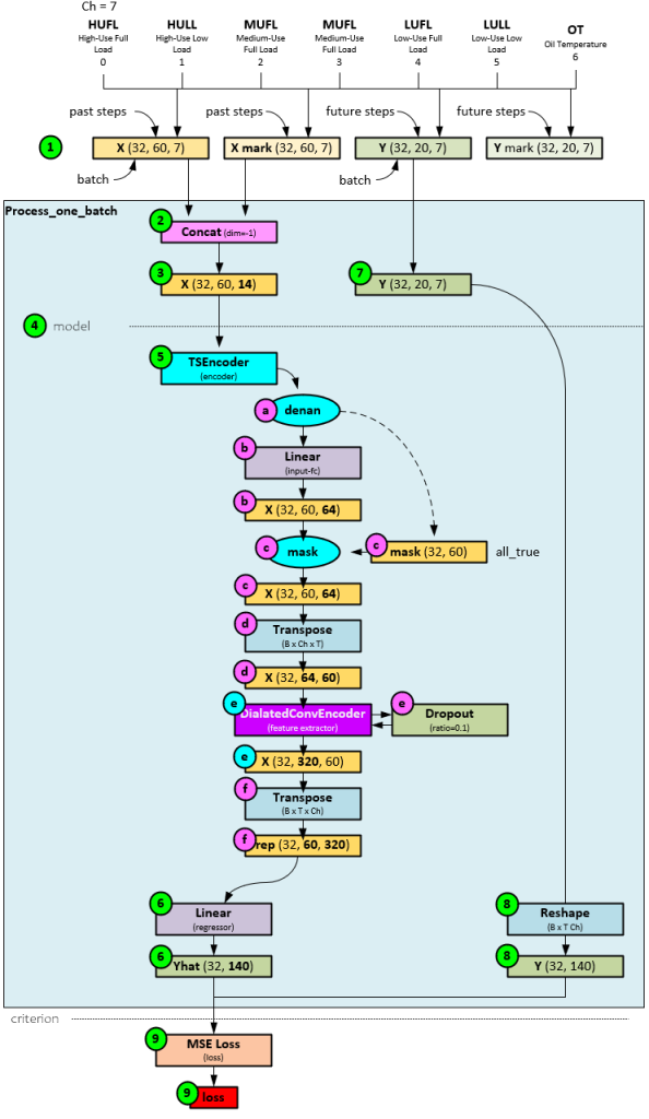 Fsnet Understanding FSNets Learning Fast and Slow for Online Time Series ...