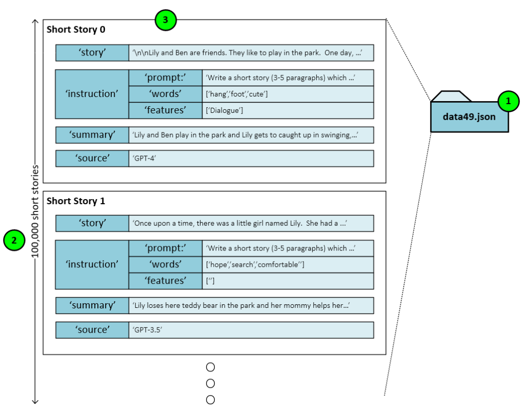 Understanding Baby Llama2 Training – A Visual Design Walkthrough